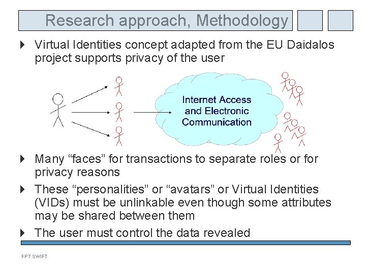 Research approach, Methodology Virtual Identities concept adapted from the EU Daidalos project supports privacy