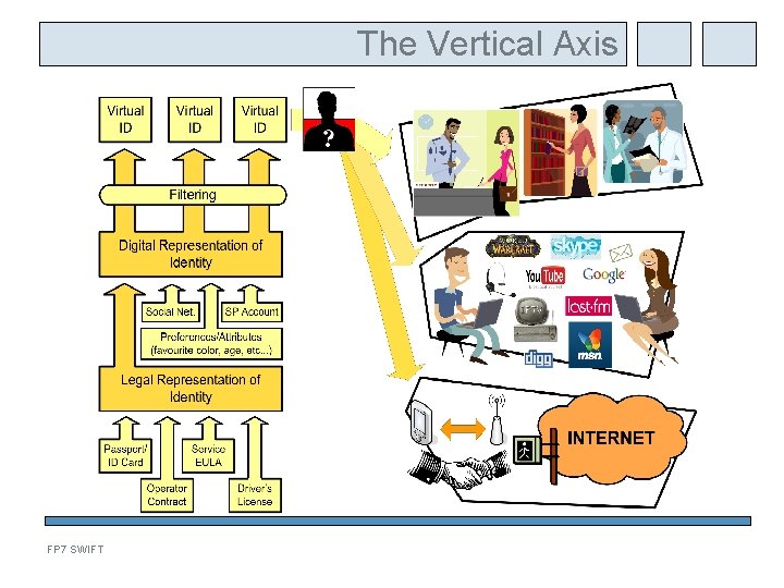 The Vertical Axis FP 7 SWIFT 