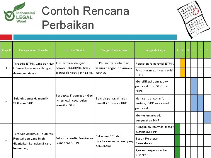 Contoh Rencana Perbaikan Gap # 1 Persyaratan Standar Kondisi Saat Ini Tersedia ETPIK yang