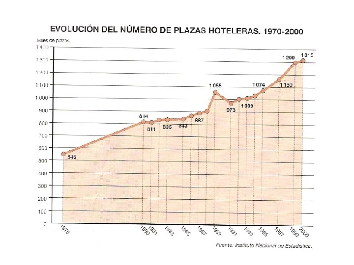 David Pérez López. I. E. S Alagón. Coria, 