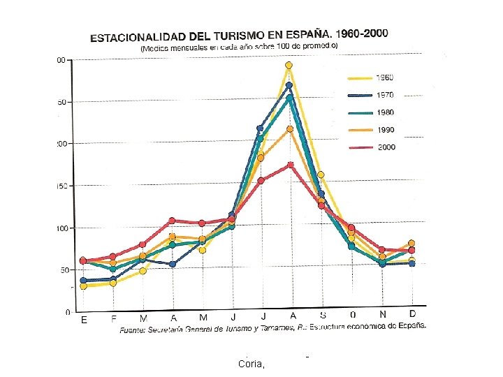 David Pérez López. I. E. S Alagón. Coria, 