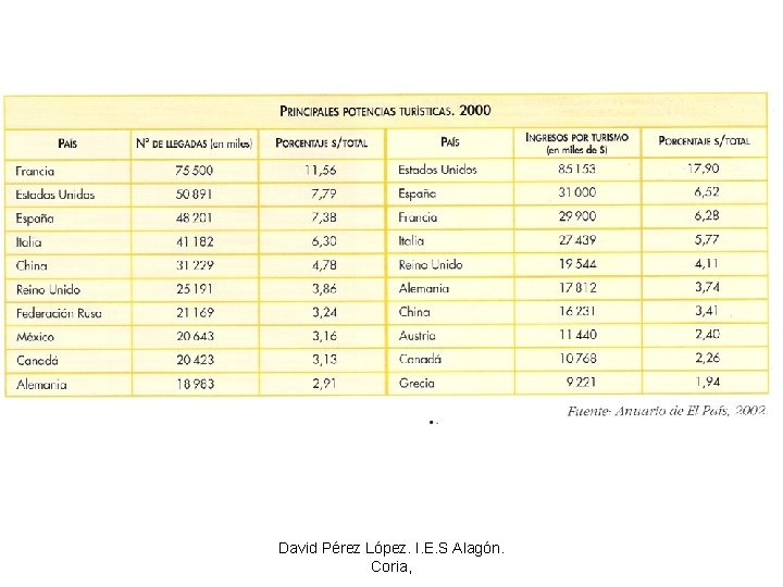 David Pérez López. I. E. S Alagón. Coria, 