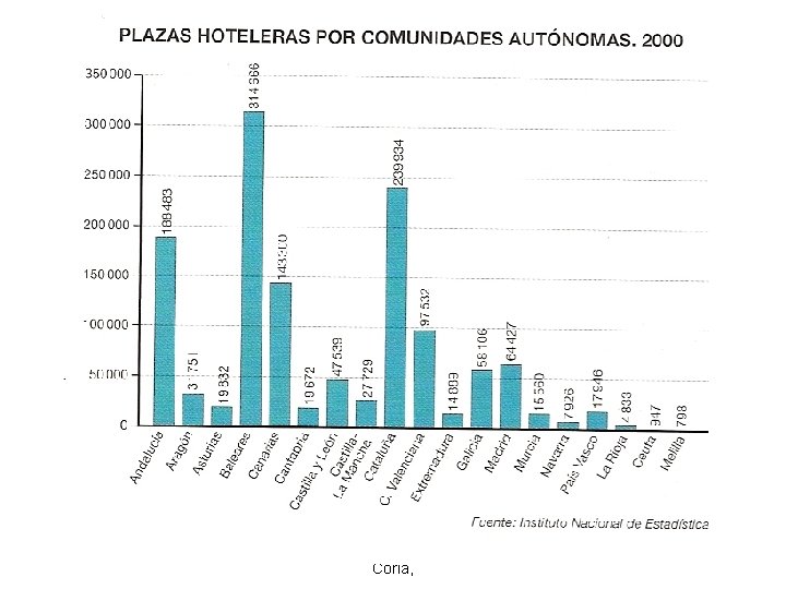 David Pérez López. I. E. S Alagón. Coria, 
