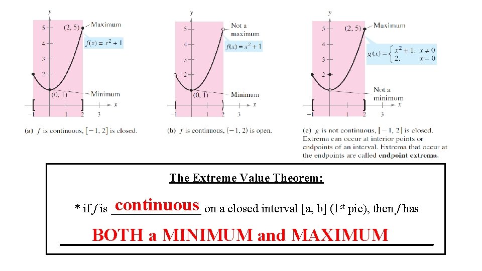 The Extreme Value Theorem: st pic), then f has continuous * if f is