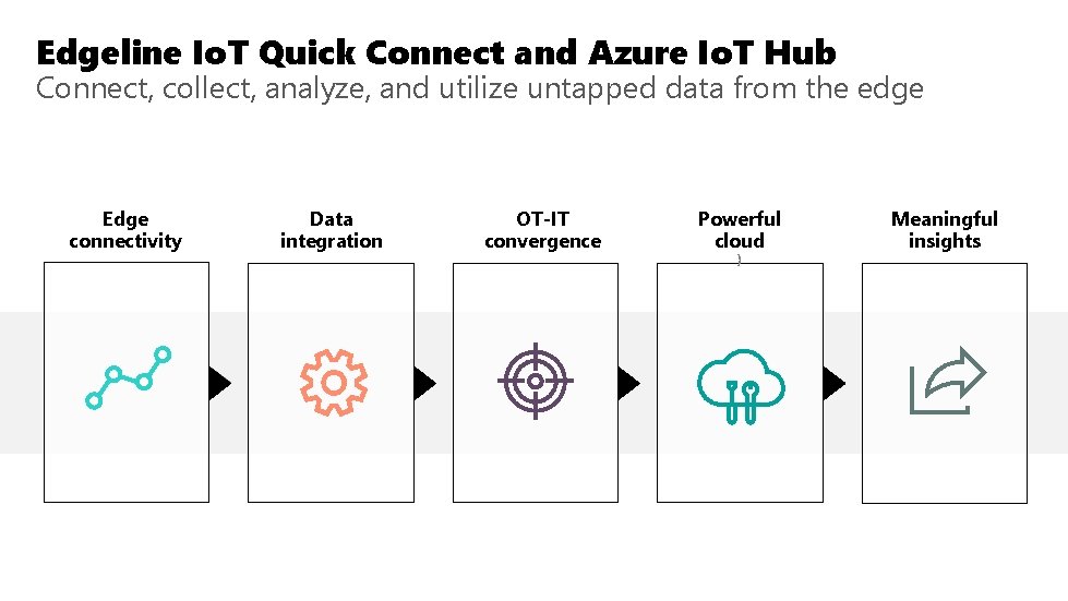 Edgeline Io. T Quick Connect and Azure Io. T Hub Connect, collect, analyze, and