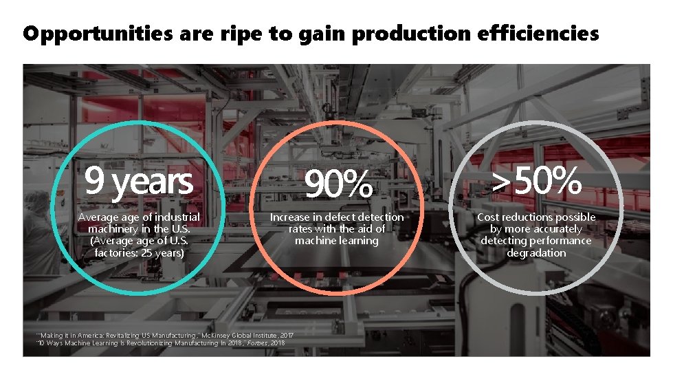 Opportunities are ripe to gain production efficiencies 9 years 90% >50% Average of industrial