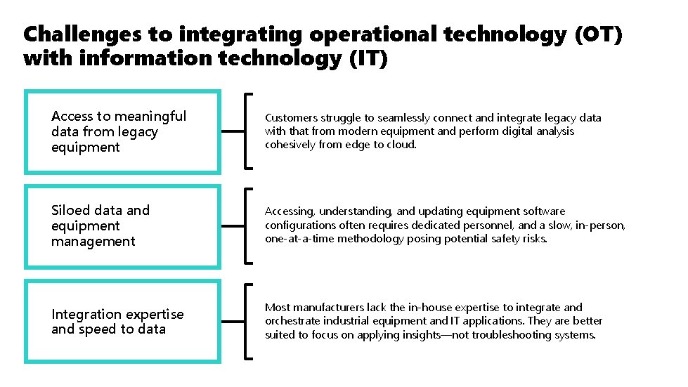 Challenges to integrating operational technology (OT) with information technology (IT) Access to meaningful data