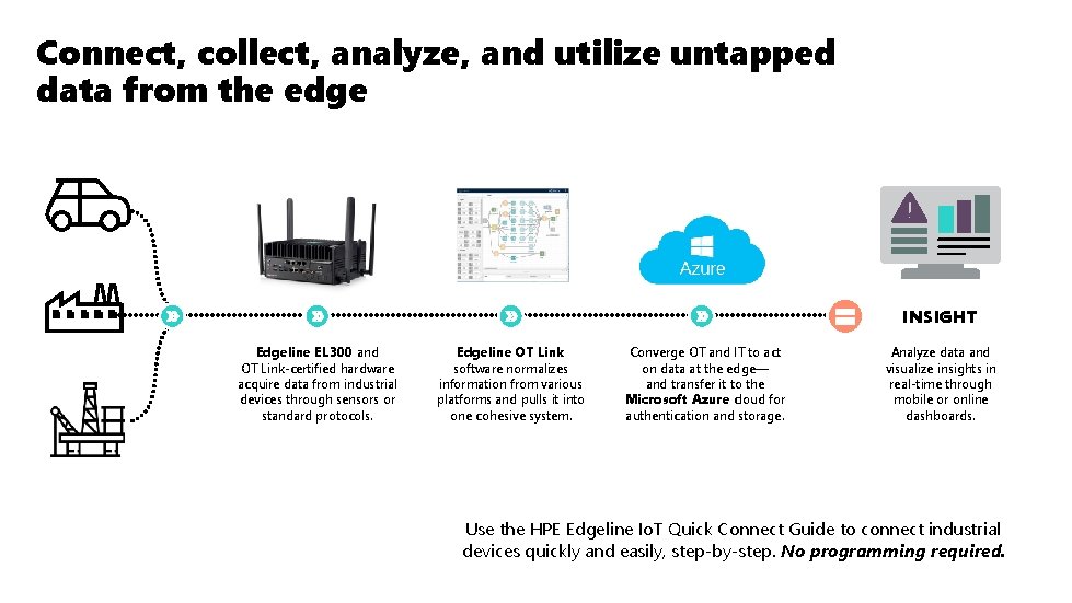 Connect, collect, analyze, and utilize untapped data from the edge INSIGHT Edgeline EL 300