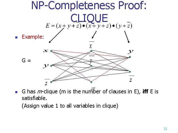 NP-Completeness Proof: CLIQUE n Example: G= n G has m-clique (m is the number NP-Completeness Proof: CLIQUE n Example: G= n G has m-clique (m is the number