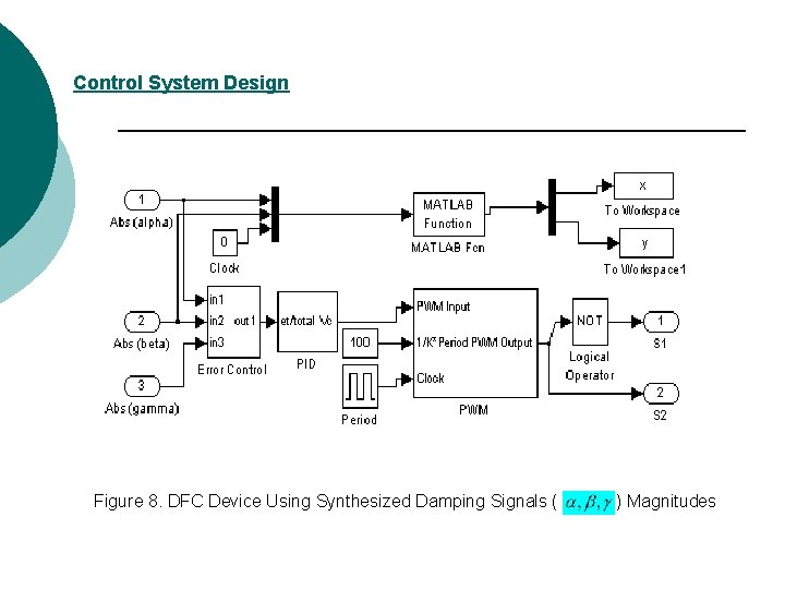 Control System Design Figure 8. DFC Device Using Synthesized Damping Signals ( ) Magnitudes Control System Design Figure 8. DFC Device Using Synthesized Damping Signals ( ) Magnitudes