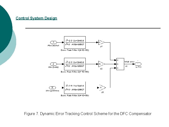 Control System Design Figure 7. Dynamic Error Tracking Control Scheme for the DFC Compensator Control System Design Figure 7. Dynamic Error Tracking Control Scheme for the DFC Compensator