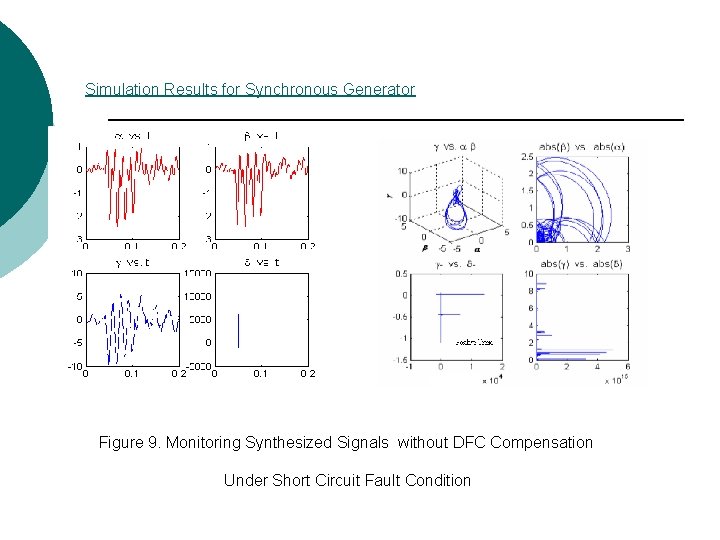 Simulation Results for Synchronous Generator Figure 9. Monitoring Synthesized Signals without DFC Compensation Under Simulation Results for Synchronous Generator Figure 9. Monitoring Synthesized Signals without DFC Compensation Under