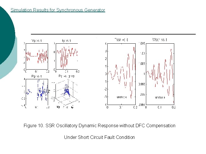 Simulation Results for Synchronous Generator Figure 10. SSR Oscillatory Dynamic Response without DFC Compensation Simulation Results for Synchronous Generator Figure 10. SSR Oscillatory Dynamic Response without DFC Compensation
