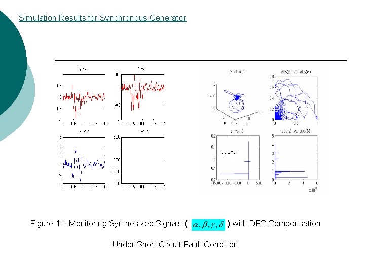 Simulation Results for Synchronous Generator Figure 11. Monitoring Synthesized Signals ( ) with DFC Simulation Results for Synchronous Generator Figure 11. Monitoring Synthesized Signals ( ) with DFC