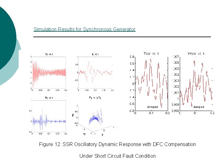Simulation Results for Synchronous Generator Figure 12. SSR Oscillatory Dynamic Response with DFC Compensation Simulation Results for Synchronous Generator Figure 12. SSR Oscillatory Dynamic Response with DFC Compensation