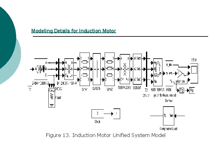 Modeling Details for Induction Motor Figure 13. Induction Motor Unified System Model Modeling Details for Induction Motor Figure 13. Induction Motor Unified System Model