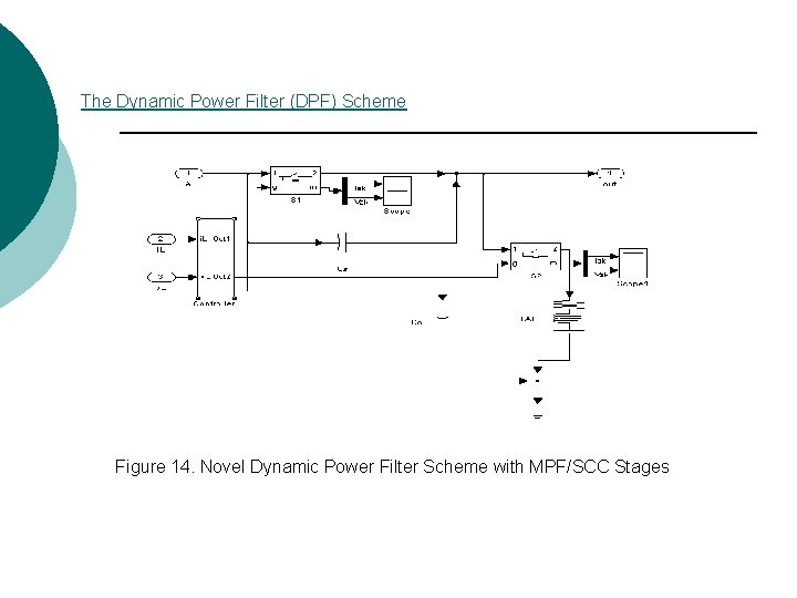The Dynamic Power Filter (DPF) Scheme Figure 14. Novel Dynamic Power Filter Scheme with The Dynamic Power Filter (DPF) Scheme Figure 14. Novel Dynamic Power Filter Scheme with