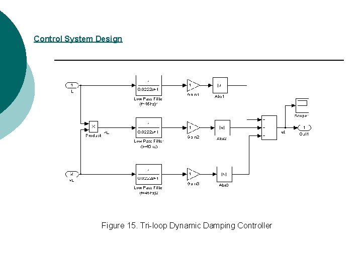 Control System Design Figure 15. Tri-loop Dynamic Damping Controller Control System Design Figure 15. Tri-loop Dynamic Damping Controller