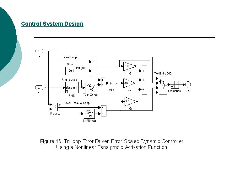 Control System Design Figure 16. Tri-loop Error-Driven Error-Scaled Dynamic Controller Using a Nonlinear Tansigmoid Control System Design Figure 16. Tri-loop Error-Driven Error-Scaled Dynamic Controller Using a Nonlinear Tansigmoid
