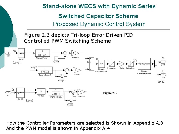 Stand-alone WECS with Dynamic Series Switched Capacitor Scheme Proposed Dynamic Control System Figure Stand-alone WECS with Dynamic Series Switched Capacitor Scheme Proposed Dynamic Control System Figure