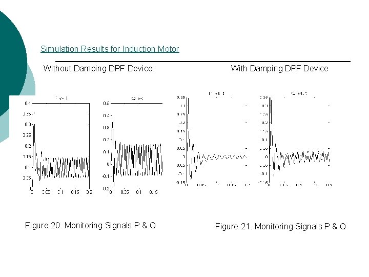 Simulation Results for Induction Motor Without Damping DPF Device Figure 20. Monitoring Signals P Simulation Results for Induction Motor Without Damping DPF Device Figure 20. Monitoring Signals P