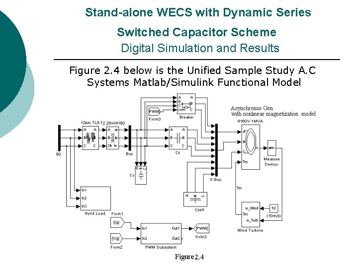 Stand-alone WECS with Dynamic Series Switched Capacitor Scheme Digital Simulation and Results Figure Stand-alone WECS with Dynamic Series Switched Capacitor Scheme Digital Simulation and Results Figure