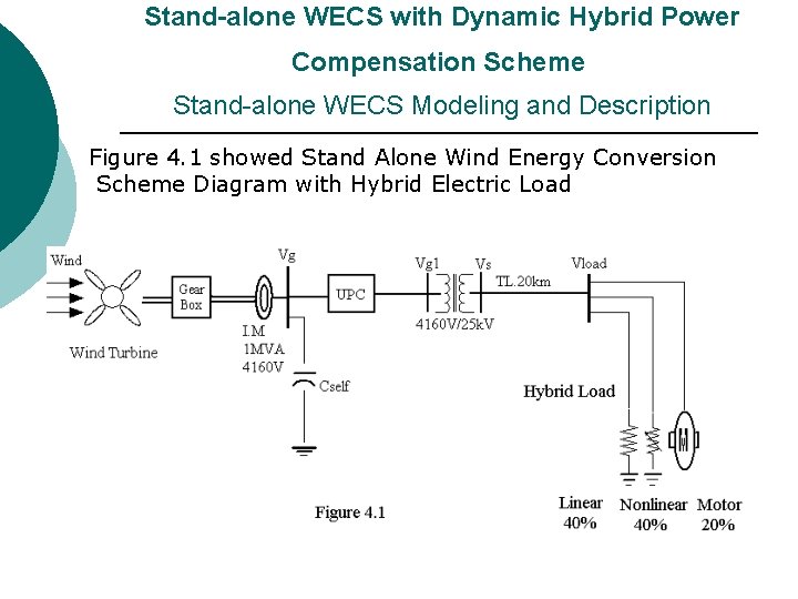 Stand-alone WECS with Dynamic Hybrid Power Compensation Scheme Stand-alone WECS Modeling and Description Stand-alone WECS with Dynamic Hybrid Power Compensation Scheme Stand-alone WECS Modeling and Description