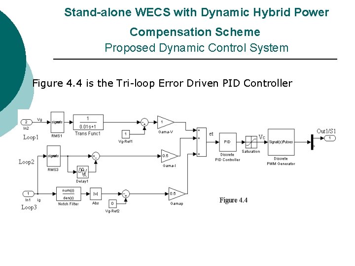 Stand-alone WECS with Dynamic Hybrid Power Compensation Scheme Proposed Dynamic Control System Figure Stand-alone WECS with Dynamic Hybrid Power Compensation Scheme Proposed Dynamic Control System Figure