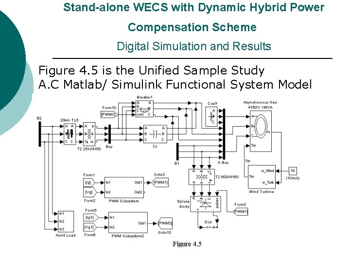 Stand-alone WECS with Dynamic Hybrid Power Compensation Scheme Digital Simulation and Results Figure Stand-alone WECS with Dynamic Hybrid Power Compensation Scheme Digital Simulation and Results Figure