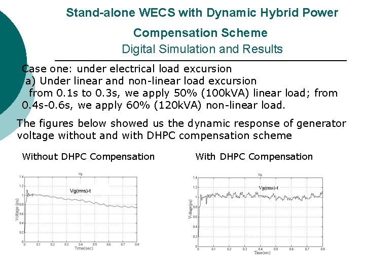 Stand-alone WECS with Dynamic Hybrid Power Compensation Scheme Digital Simulation and Results Case Stand-alone WECS with Dynamic Hybrid Power Compensation Scheme Digital Simulation and Results Case