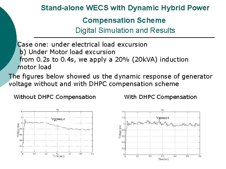 Stand-alone WECS with Dynamic Hybrid Power Compensation Scheme Digital Simulation and Results Case Stand-alone WECS with Dynamic Hybrid Power Compensation Scheme Digital Simulation and Results Case