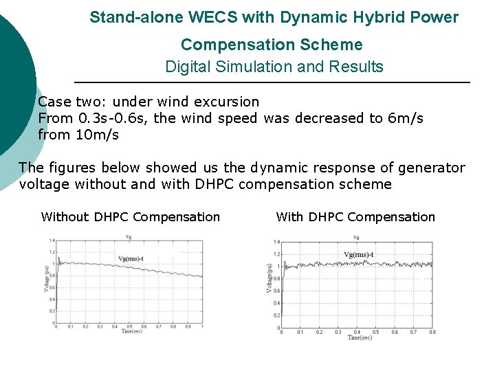 Stand-alone WECS with Dynamic Hybrid Power Compensation Scheme Digital Simulation and Results Case Stand-alone WECS with Dynamic Hybrid Power Compensation Scheme Digital Simulation and Results Case