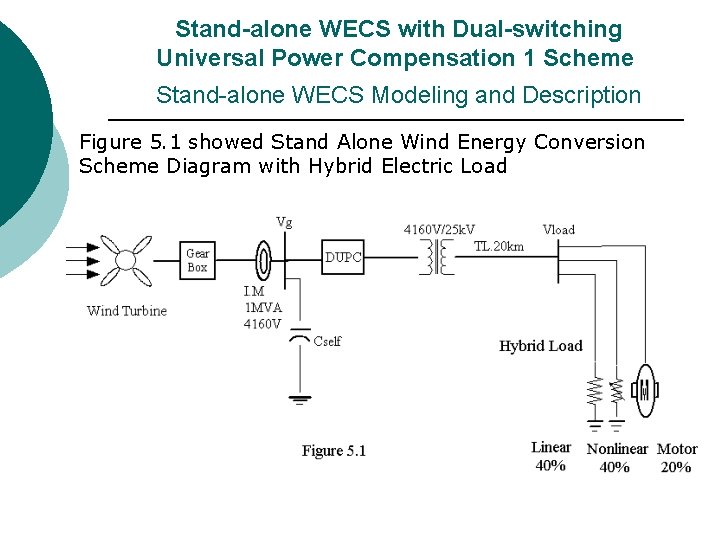 Stand-alone WECS with Dual-switching Universal Power Compensation 1 Scheme Stand-alone WECS Modeling and Stand-alone WECS with Dual-switching Universal Power Compensation 1 Scheme Stand-alone WECS Modeling and