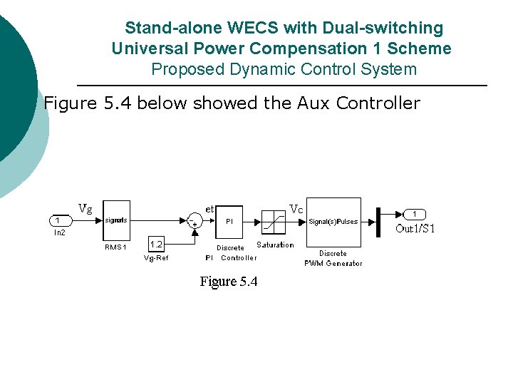 Stand-alone WECS with Dual-switching Universal Power Compensation 1 Scheme Proposed Dynamic Control System Stand-alone WECS with Dual-switching Universal Power Compensation 1 Scheme Proposed Dynamic Control System