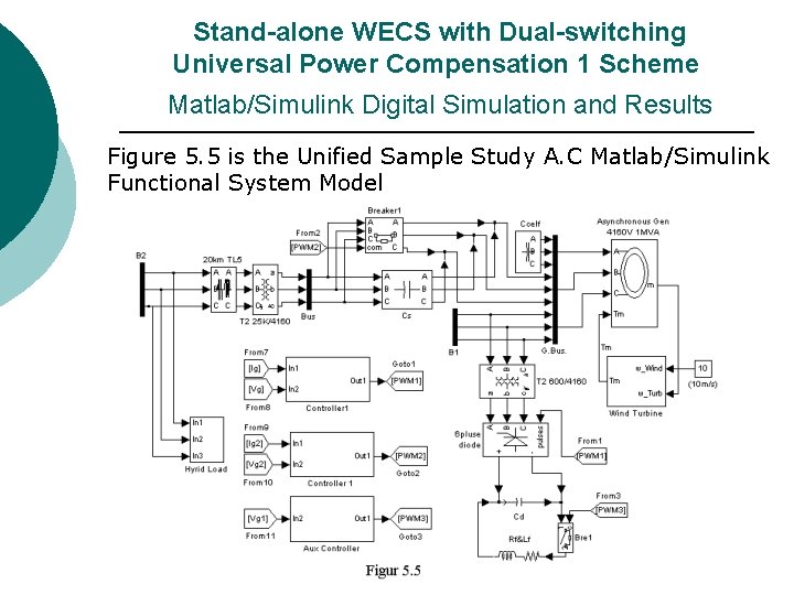 Stand-alone WECS with Dual-switching Universal Power Compensation 1 Scheme Matlab/Simulink Digital Simulation and Stand-alone WECS with Dual-switching Universal Power Compensation 1 Scheme Matlab/Simulink Digital Simulation and