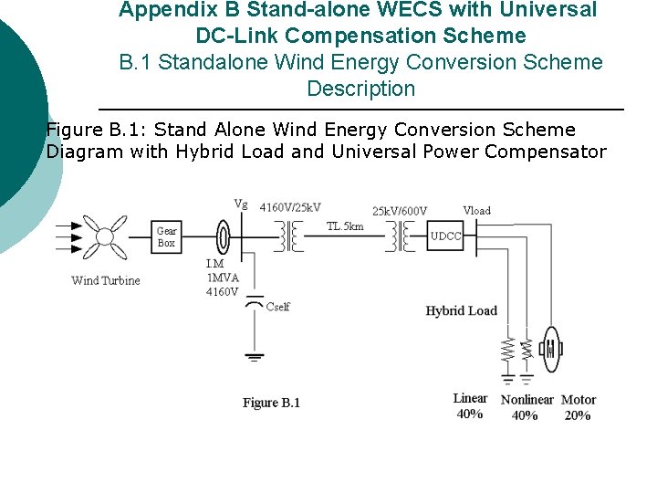 Appendix B Stand-alone WECS with Universal DC-Link Compensation Scheme B. 1 Standalone Wind Energy Appendix B Stand-alone WECS with Universal DC-Link Compensation Scheme B. 1 Standalone Wind Energy
