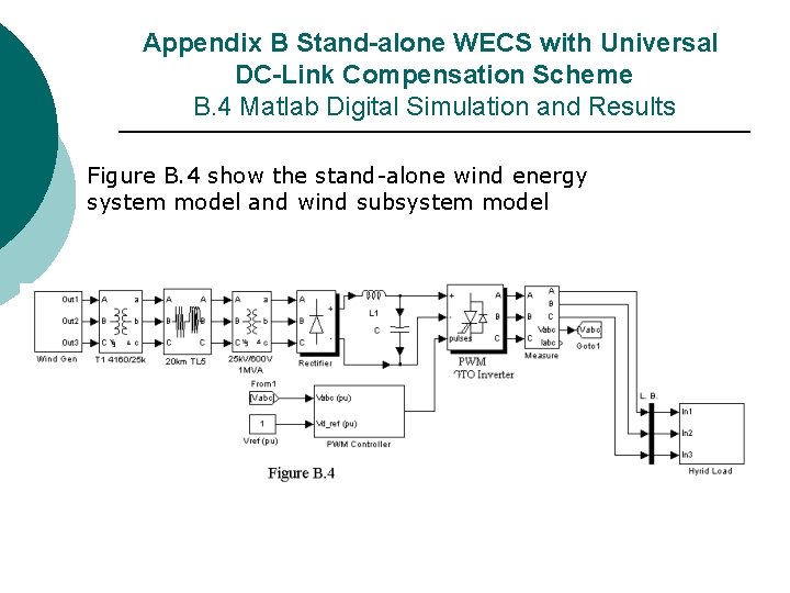 Appendix B Stand-alone WECS with Universal DC-Link Compensation Scheme B. 4 Matlab Digital Simulation Appendix B Stand-alone WECS with Universal DC-Link Compensation Scheme B. 4 Matlab Digital Simulation