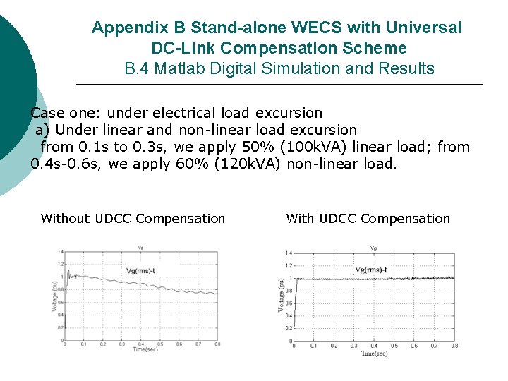 Appendix B Stand-alone WECS with Universal DC-Link Compensation Scheme B. 4 Matlab Digital Simulation Appendix B Stand-alone WECS with Universal DC-Link Compensation Scheme B. 4 Matlab Digital Simulation