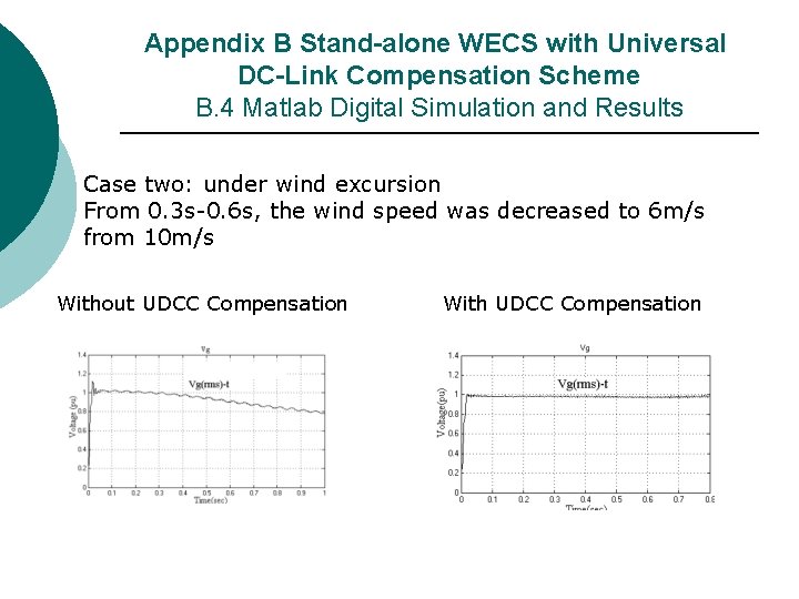 Appendix B Stand-alone WECS with Universal DC-Link Compensation Scheme B. 4 Matlab Digital Simulation Appendix B Stand-alone WECS with Universal DC-Link Compensation Scheme B. 4 Matlab Digital Simulation