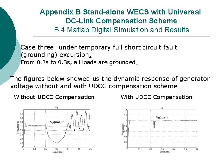 Appendix B Stand-alone WECS with Universal DC-Link Compensation Scheme B. 4 Matlab Digital Simulation Appendix B Stand-alone WECS with Universal DC-Link Compensation Scheme B. 4 Matlab Digital Simulation