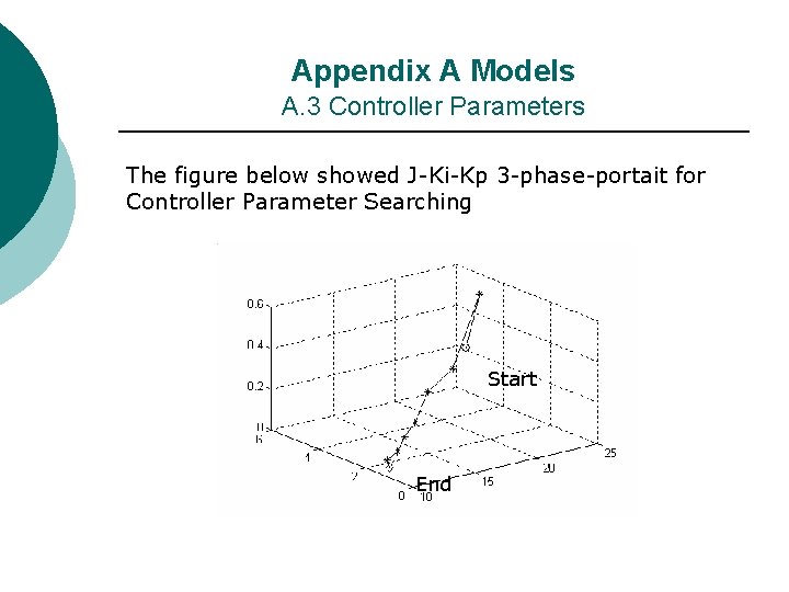 Appendix A Models A. 3 Controller Parameters The figure below showed J-Ki-Kp 3 -phase-portait Appendix A Models A. 3 Controller Parameters The figure below showed J-Ki-Kp 3 -phase-portait