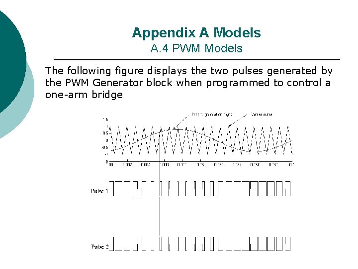 Appendix A Models A. 4 PWM Models The following figure displays the two pulses Appendix A Models A. 4 PWM Models The following figure displays the two pulses