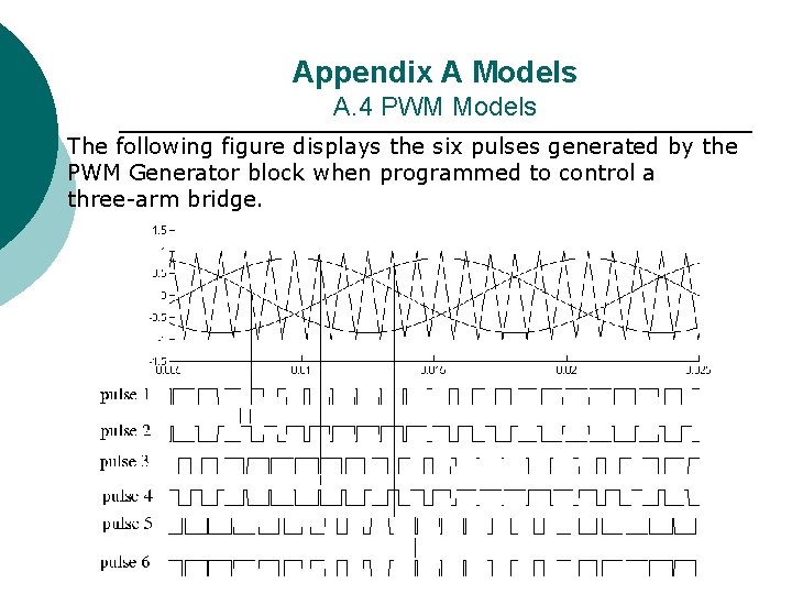 Appendix A Models A. 4 PWM Models The following figure displays the six pulses Appendix A Models A. 4 PWM Models The following figure displays the six pulses