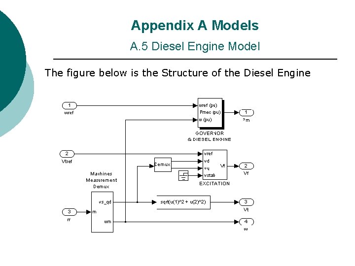 Appendix A Models A. 5 Diesel Engine Model The figure below is the Structure Appendix A Models A. 5 Diesel Engine Model The figure below is the Structure