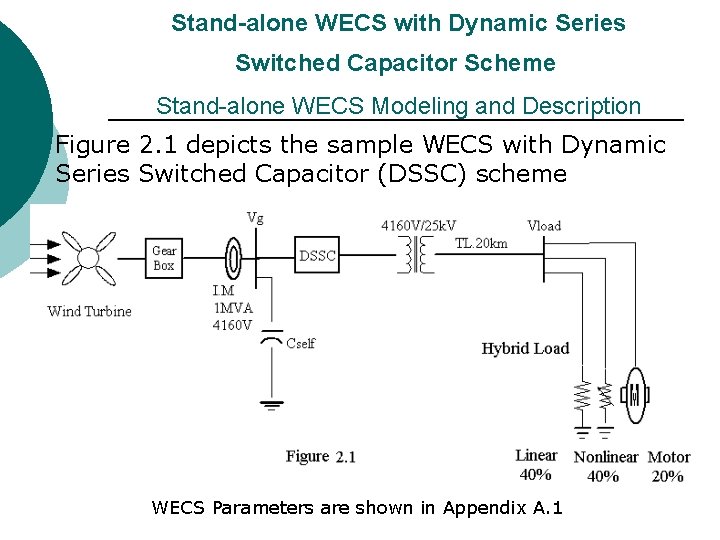 Stand-alone WECS with Dynamic Series Switched Capacitor Scheme Stand-alone WECS Modeling and Description Stand-alone WECS with Dynamic Series Switched Capacitor Scheme Stand-alone WECS Modeling and Description