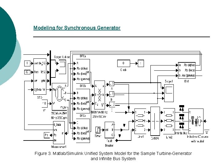 Modeling for Synchronous Generator Figure 3. Matlab/Simulink Unified System Model for the Sample Turbine-Generator Modeling for Synchronous Generator Figure 3. Matlab/Simulink Unified System Model for the Sample Turbine-Generator