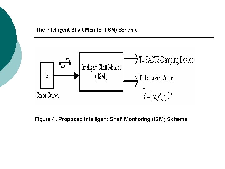 The Intelligent Shaft Monitor (ISM) Scheme Figure 4. Proposed Intelligent Shaft Monitoring (ISM) The Intelligent Shaft Monitor (ISM) Scheme Figure 4. Proposed Intelligent Shaft Monitoring (ISM)