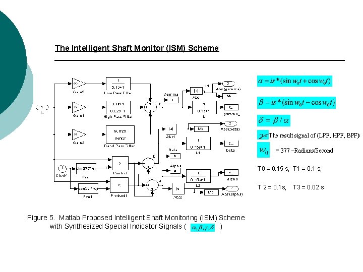 The Intelligent Shaft Monitor (ISM) Scheme - The result signal of (LPF, HPF, BPF) The Intelligent Shaft Monitor (ISM) Scheme - The result signal of (LPF, HPF, BPF)