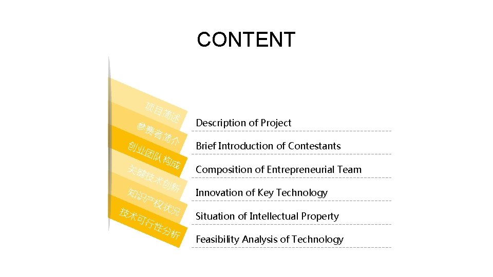 CONTENT 项目 参赛 者 简述 简介 创业 团队 构成 Description of Project Brief Introduction