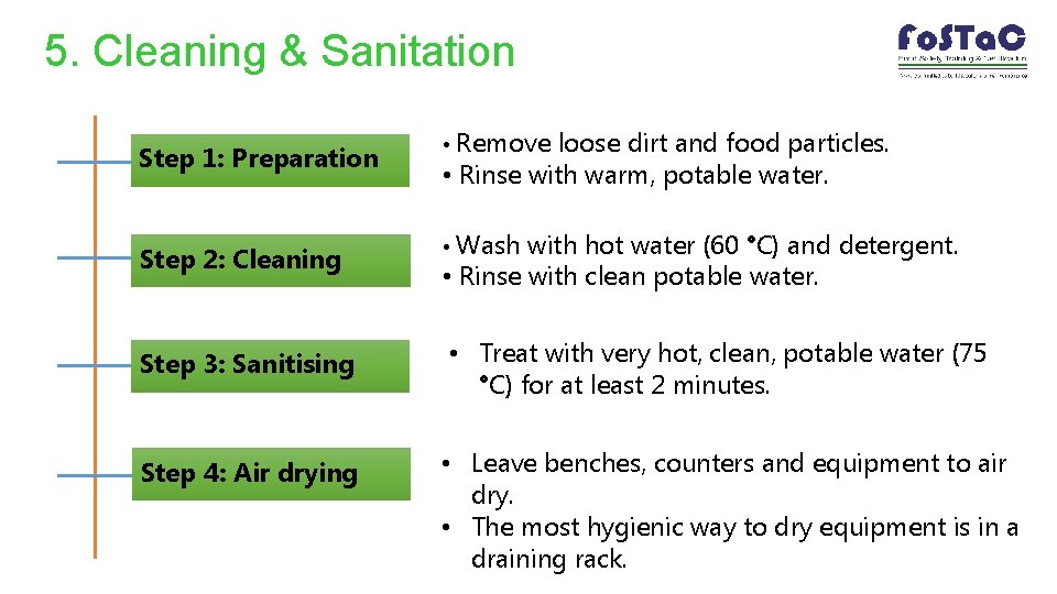 5. Cleaning & Sanitation Step 1: Preparation Step 2: Cleaning • Remove loose dirt